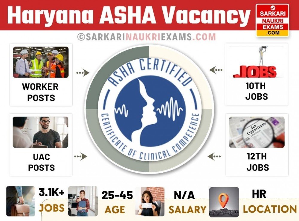 ASHA Recruitment 2024, Latest Govt Jobs ASHA Notification Apply nhm