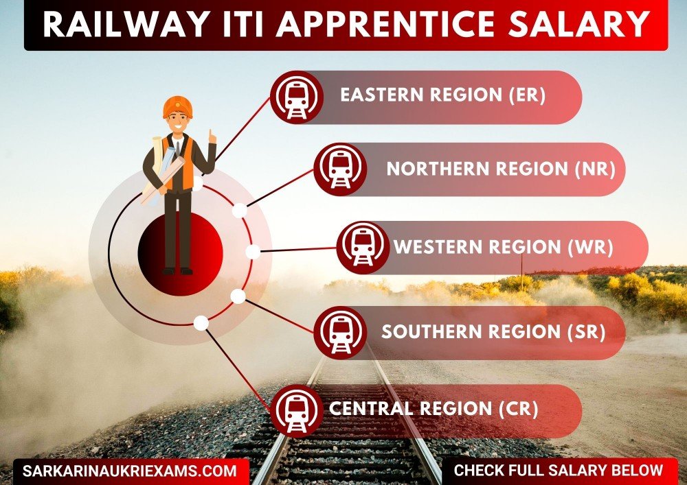 Railway Apprentice Salary 2024 RRC (ER NR WR CR SR WCR, SCR) Monthly