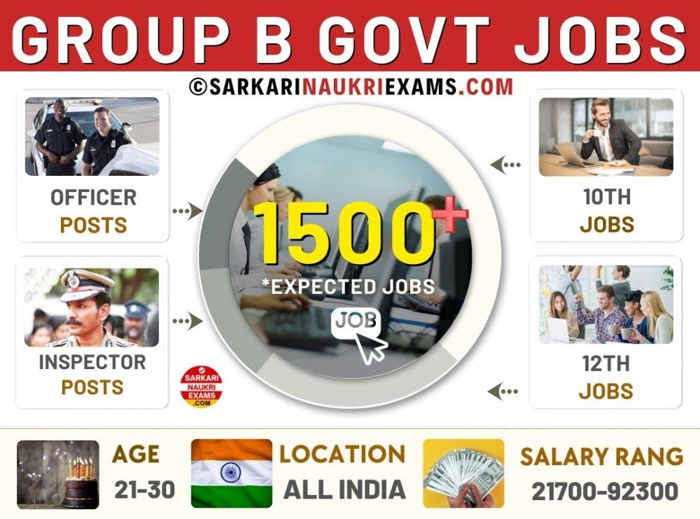 Group B Govt Jobs 2024 | Grade B Central Govt Jobs & Vacancies