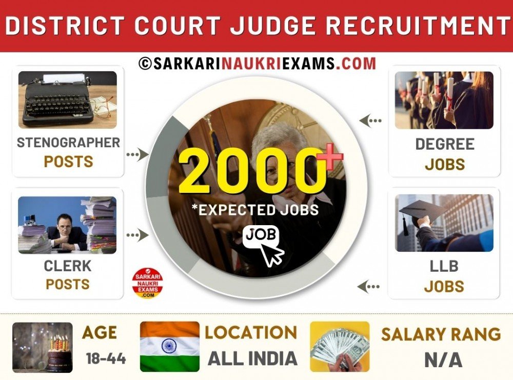 District Court Judge Recruitment 2024 District Judge Vacancies & Jobs