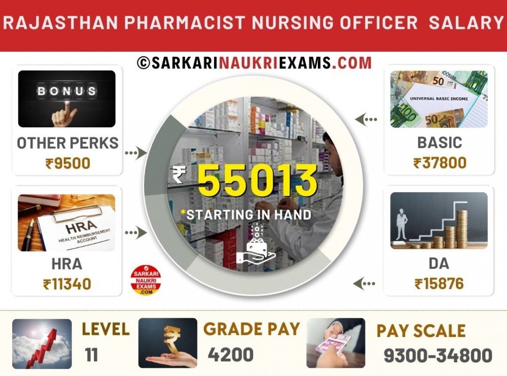 rajasthan-pharmacist-nursing-officer-salary-2024-grade-pay-chart