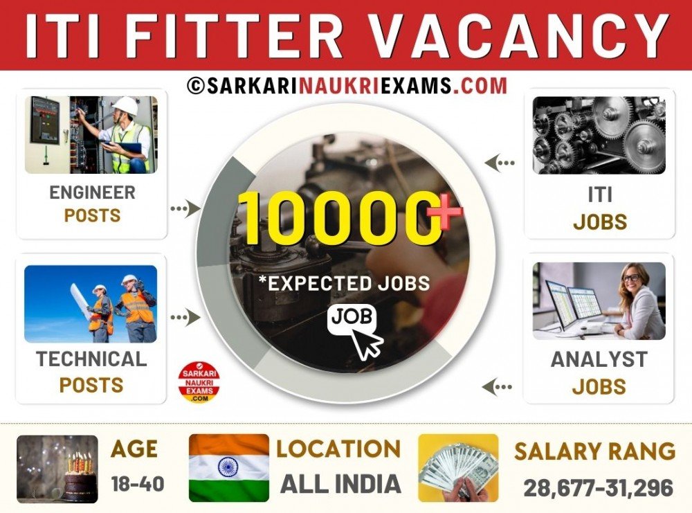 ITI Fitter Apprentice Vacancy 2024 Fitter Recruitment & Jobs