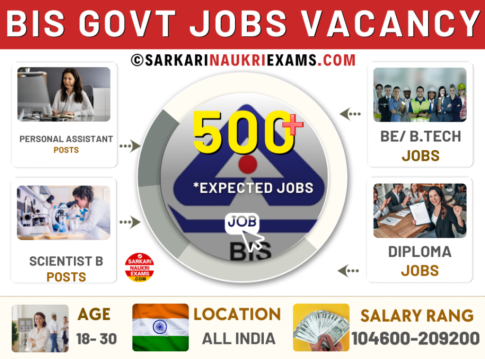 BIS Recruitment 2024, Latest Govt Jobs BIS Notification Apply Online