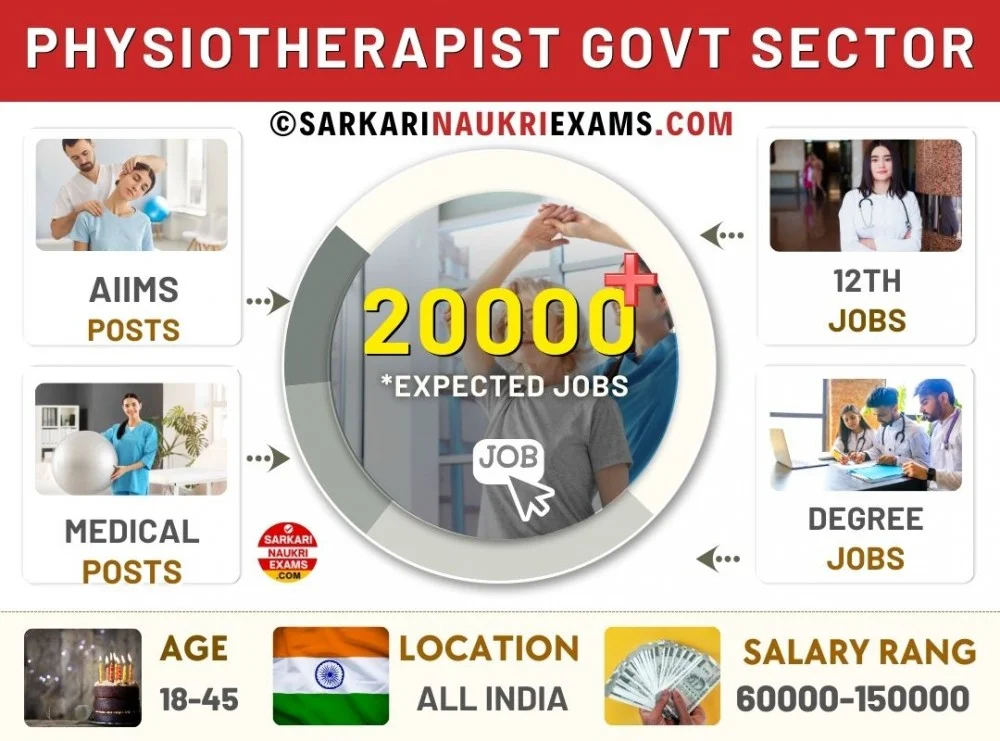 Physiotherapist Government Sector 2024 Physiotherapist Vacancy Jobs   1709830303Physiotherapist Govt Sector  