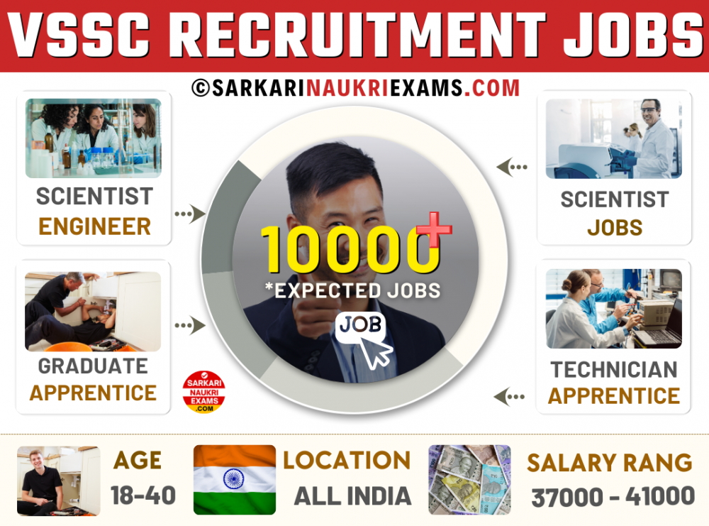 VSSC Recruitment 2024, VSSC Apprenticeship Vacancy, Career