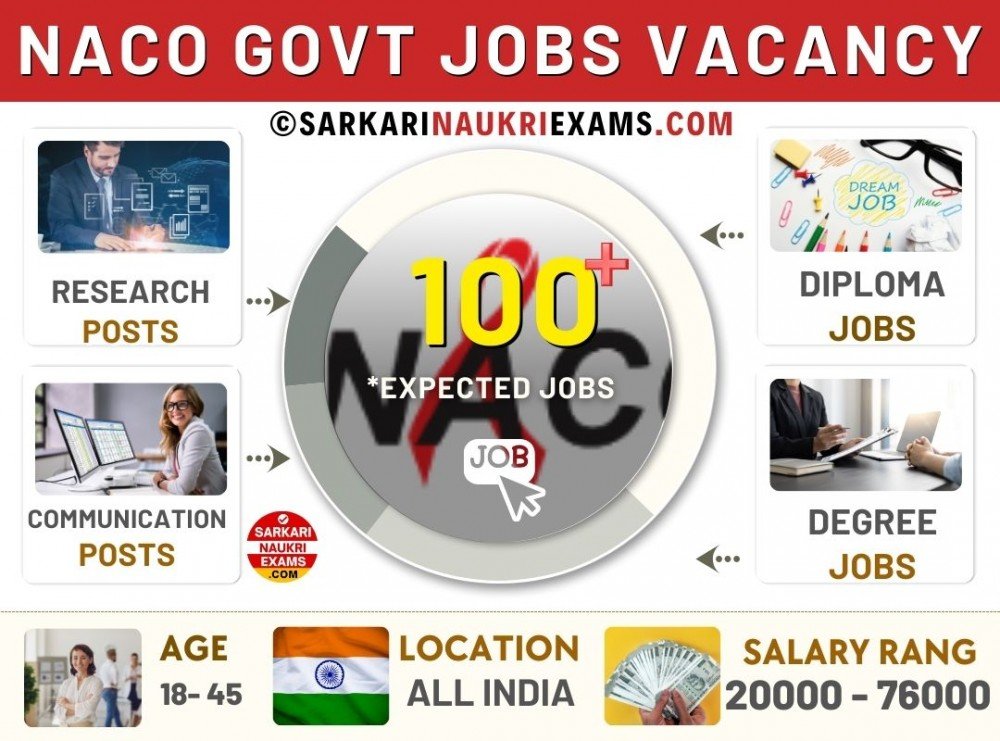 NACO Recruitment 2024, Latest Govt Jobs NACO Vacancy Apply naco.gov.in