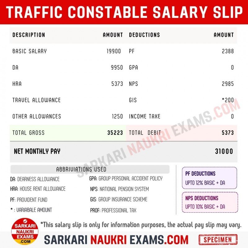 Traffic Constable Salary 2024 