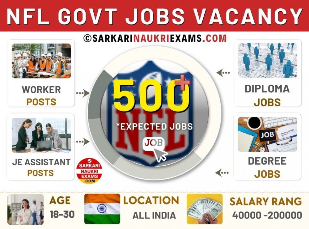 NFL Recruitment 2024 New Vacancy, Notification, Apply