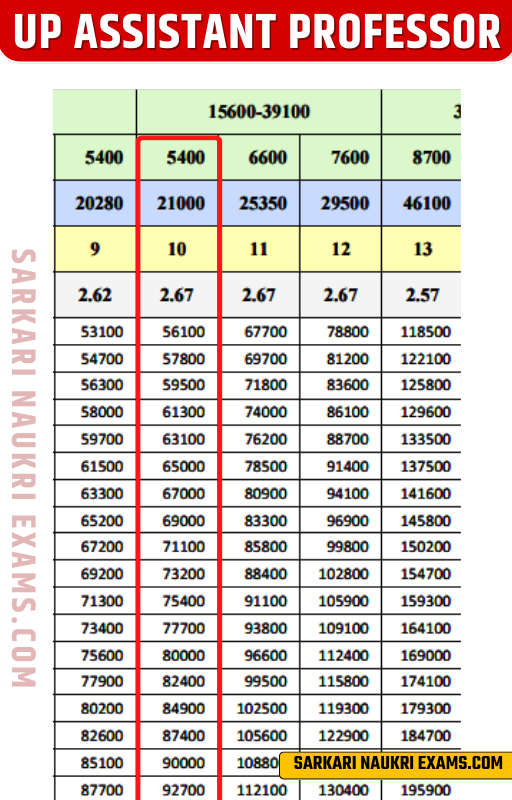 Alocare Ghea Diamant University Teacher Salary Cium Publicitate Joc ah