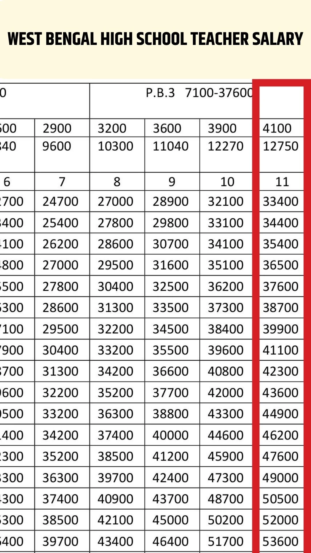 west-bengal-teacher-salary-2025-primary-high-school-monthly-pay-slip