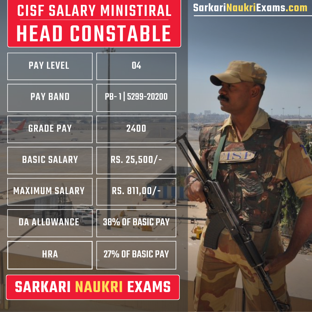 CISF Head Constable Ministerial ASI Stenographer Salary 2024 