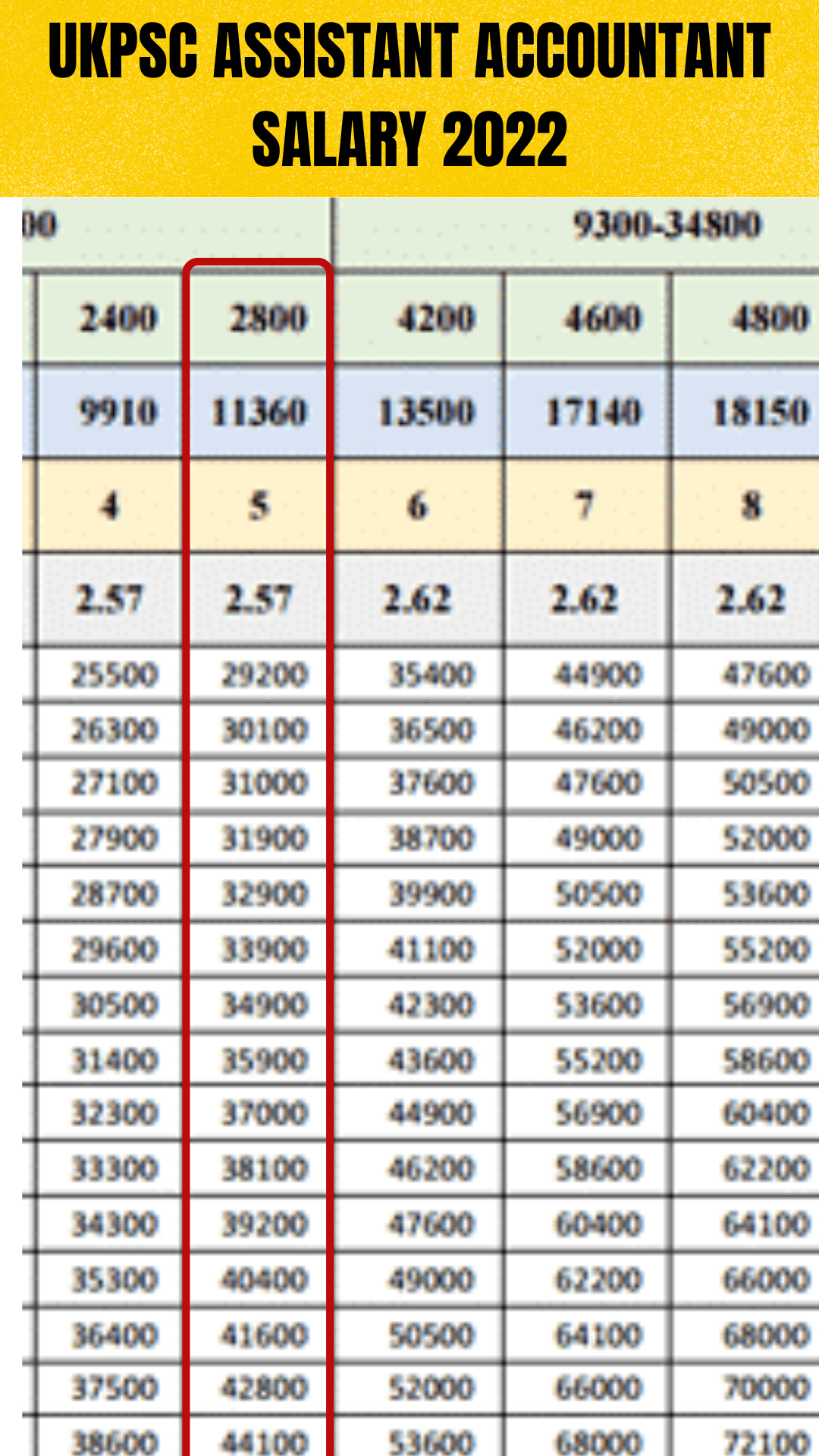 UKPSC Assistant Accountant Salary 2025 Monthly Payment, In Hand Amount