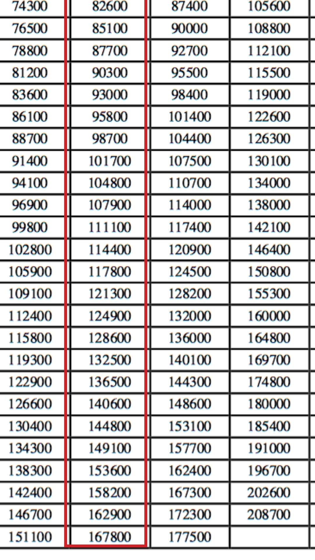 HPSC ADA Salary 2023 Assistant District Attorney Monthly Payment 