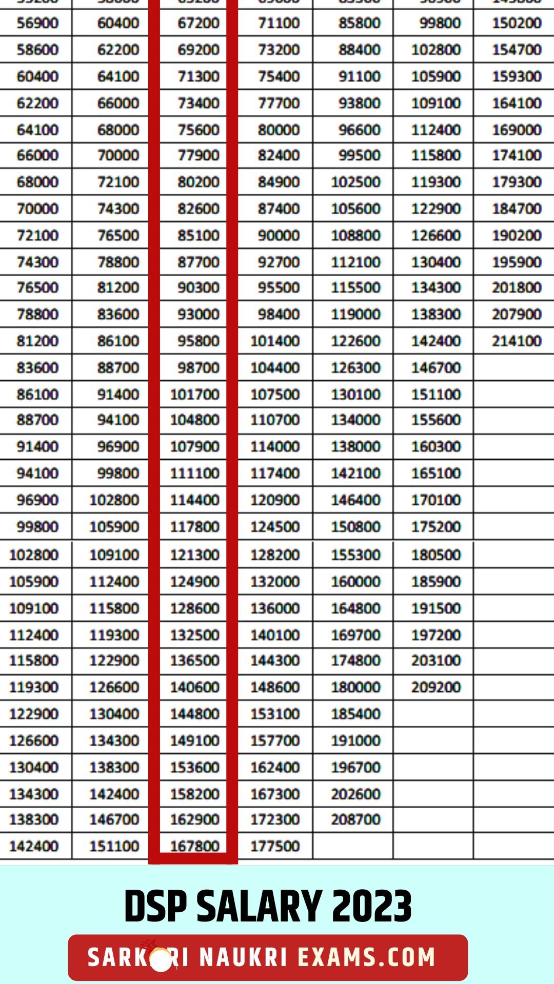 DSP Salary 2023 | Deputy Superintendent of Police | Monthly, Amount ...