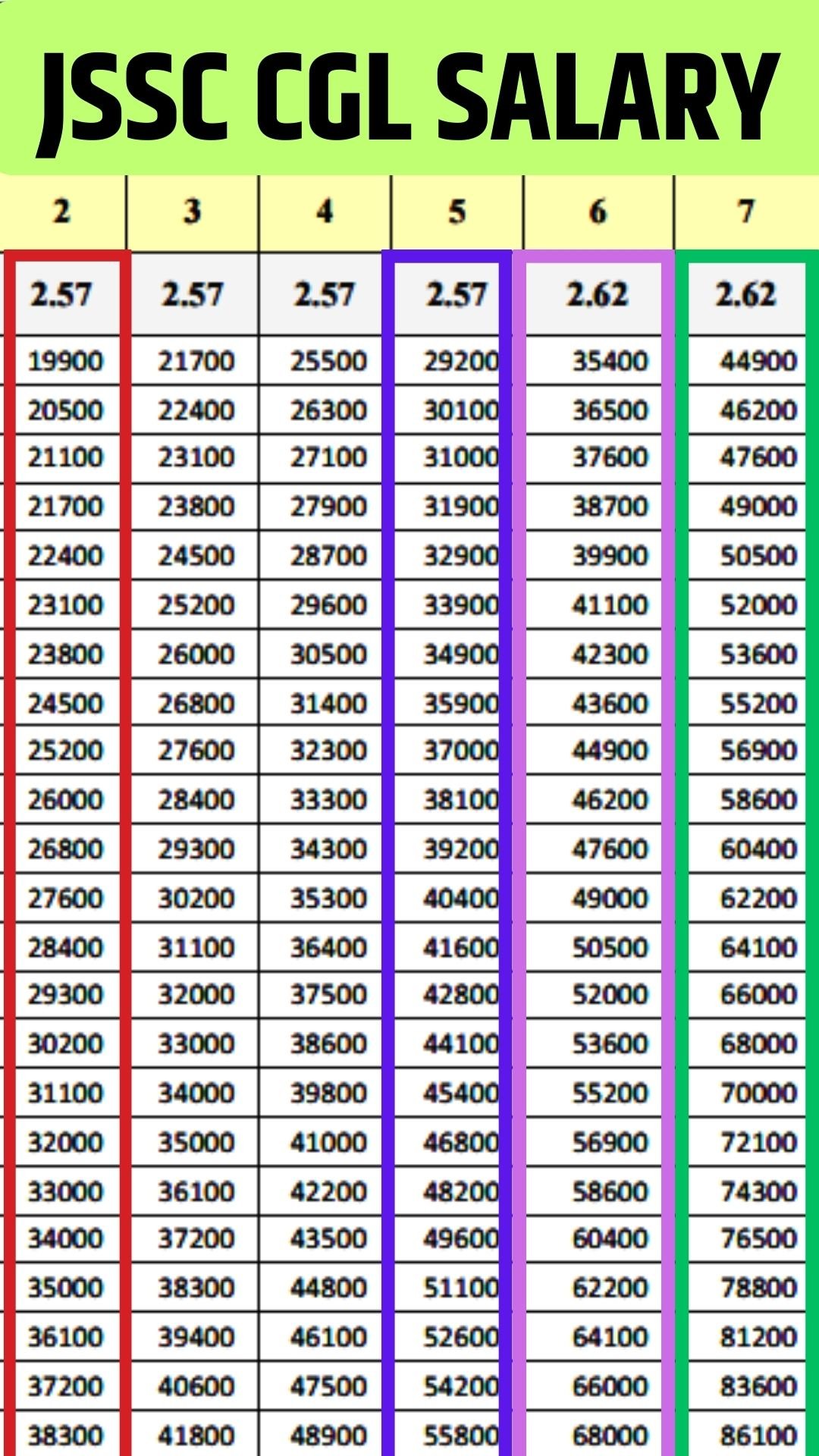 Jssc Cgl Salary Jharkhand Monthly Payment In Hand Amount