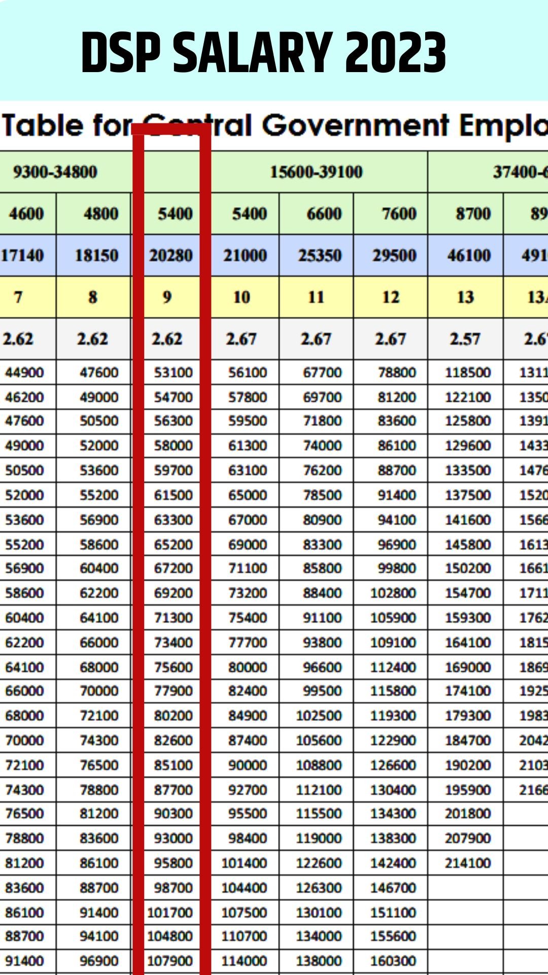 DSP Salary 2024 Deputy Superintendent of Police Monthly, Amount