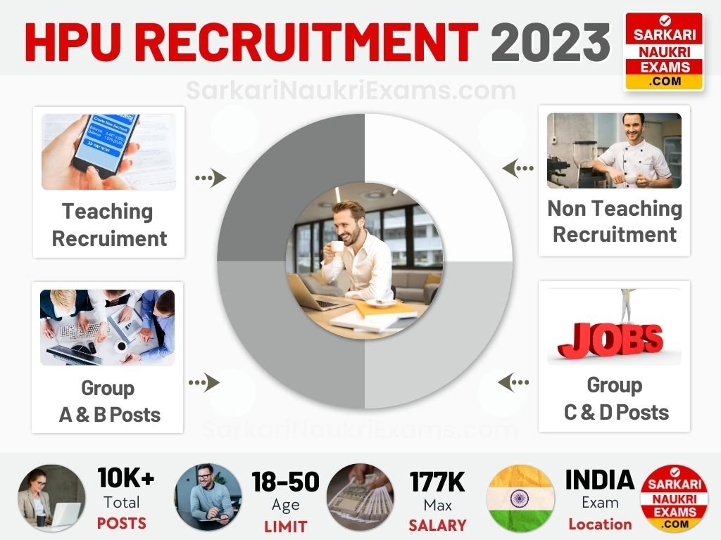 HPU Recruitment 2024 Himachal Pradesh University Govt Jobs Vacancies