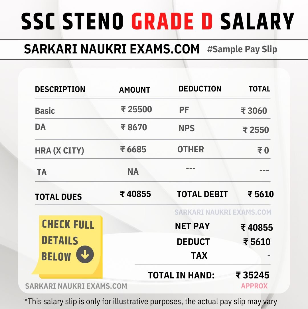 SSC Stenographer Salary 2024 Grade C D Monthly Net Salary 