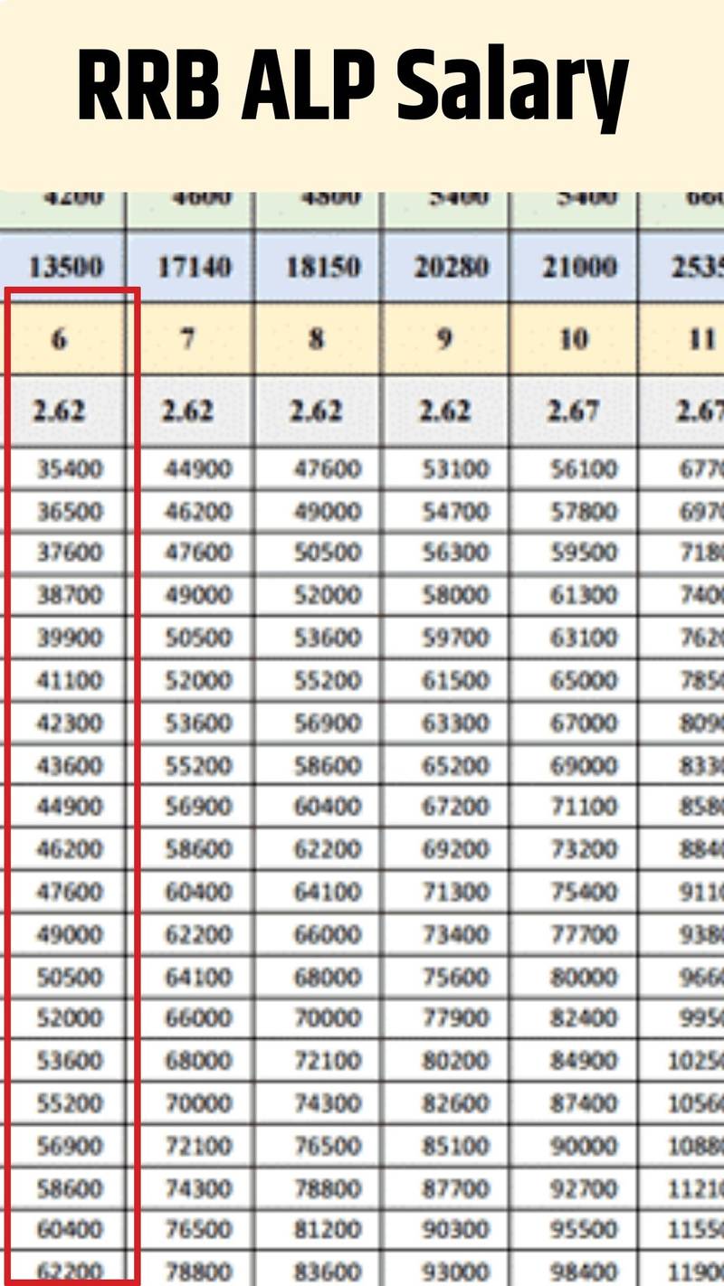 ssc-chsl-monthly-salary-pay-scale-job-profile-career-growth-2022