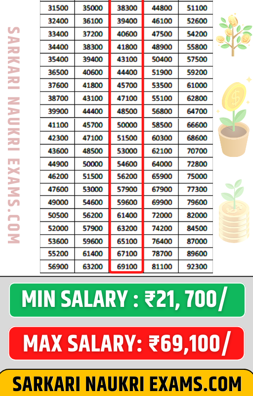 Delhi Police Constable Salary 2024 | Salary Slip Per Month, Grade Pay