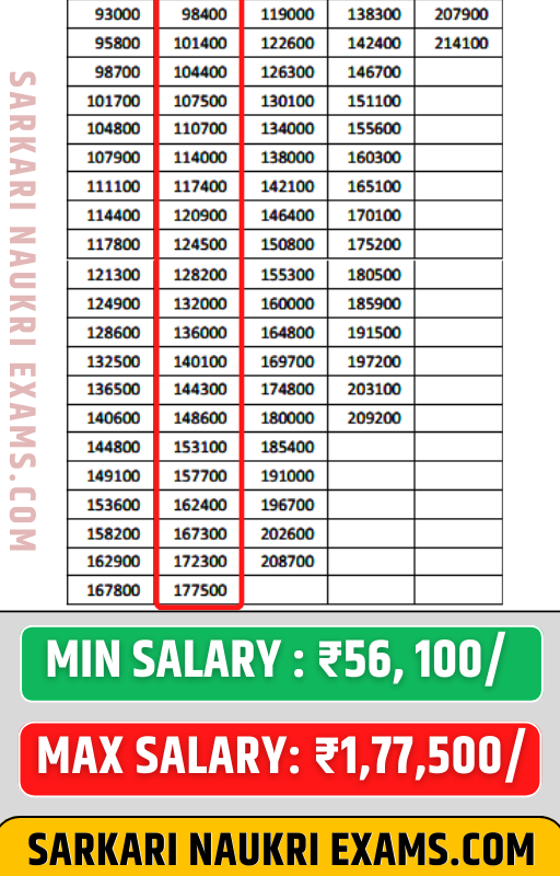 UP Assistant Professor Salary 2023 Pay Scale Grade Pay For UPPSC UPHESC