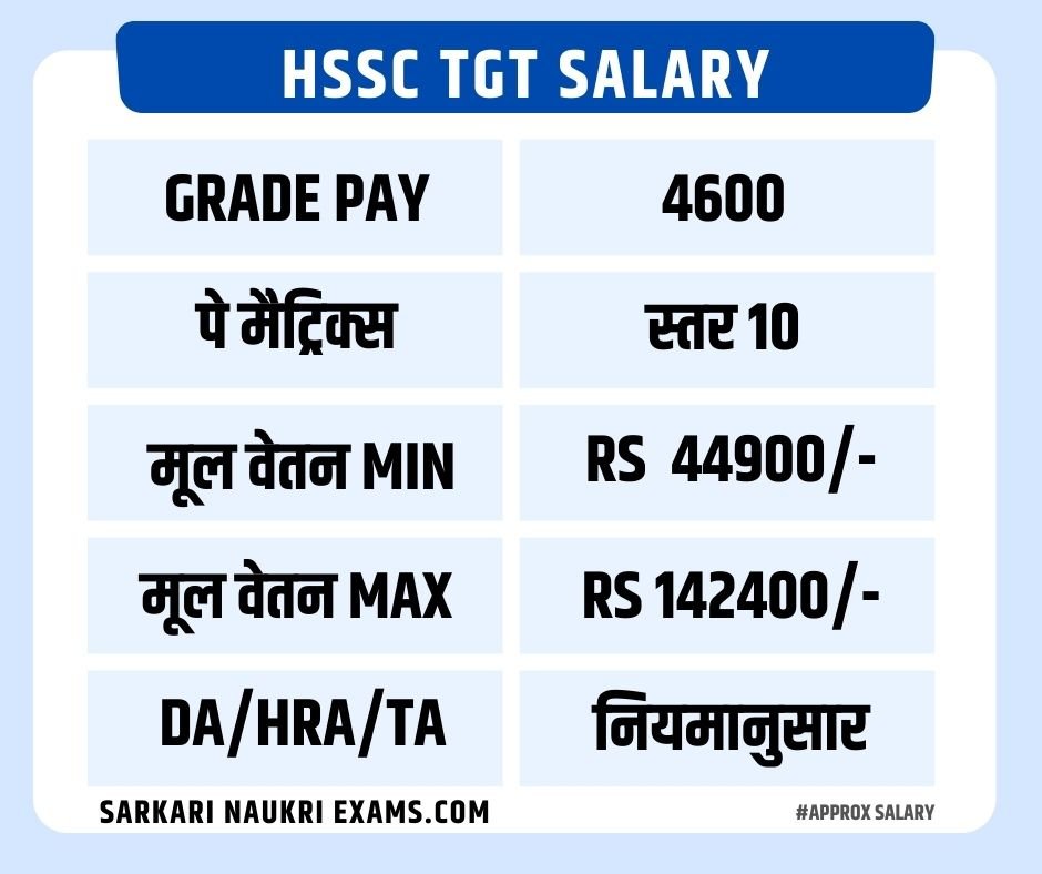 Haryana HSSC TGT Salary 2024 Payment per Month, TakeHome Pay