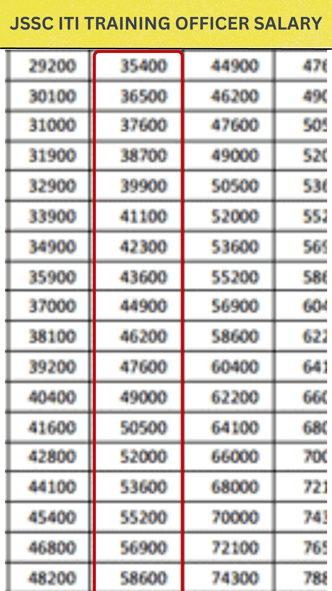 Iti Training Officer Salary