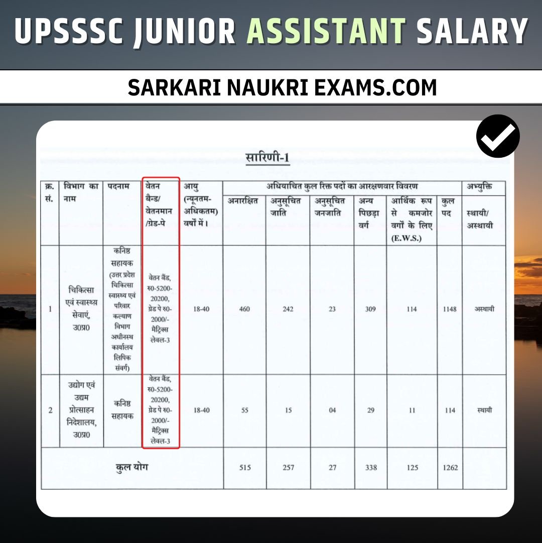 upsssc-junior-assistant-ja-salary-2024-salary-in-7th-pay-commission