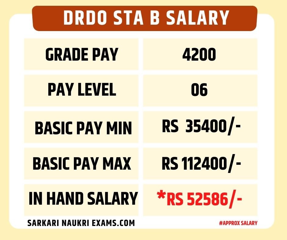 DRDO CEPTAM 10 STA B Salary 2023 Senior Technical Assistant Monthly 