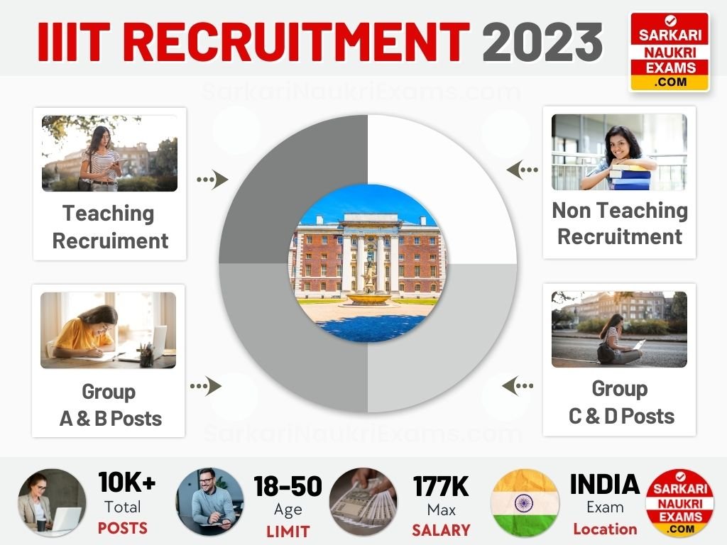 IIIT Recruitment 2024 Non Teaching/Teaching Govt Jobs IIIT Vacancy 2024