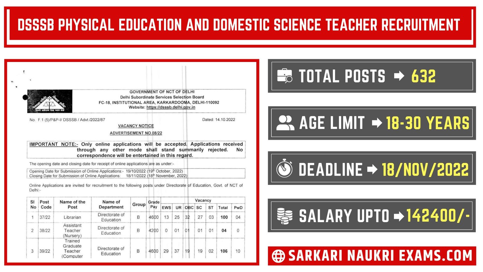 DSSSB Physical Education and Domestic Science Teacher Recruitment Form 2022