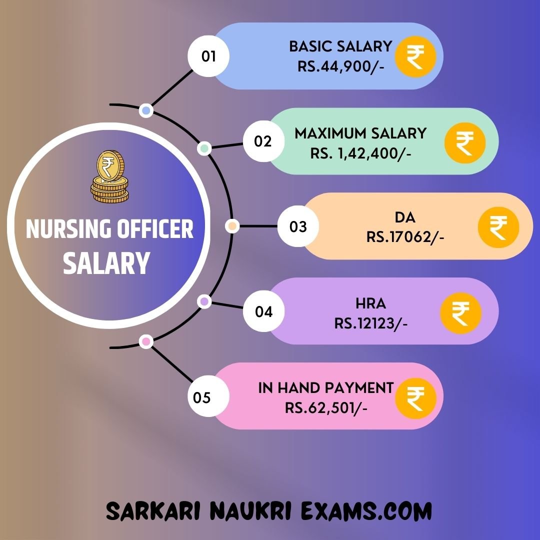 nursing-officer-salary-2023-monthly-payment-in-hand-amount